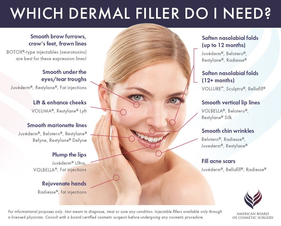 Dermal Fillers - WALK IN CLINIC PRICES**