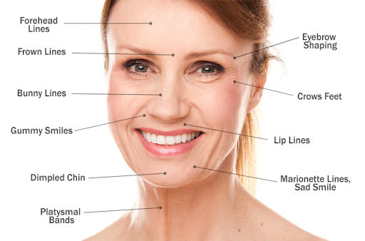 Walk-in Clinic TOX